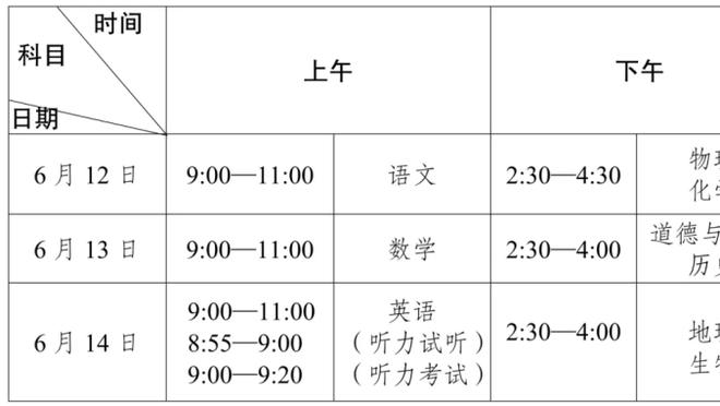 本赛季英超控球率排名：曼城65.3%居首，布莱顿、阿森纳二三位